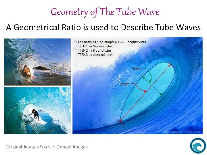 Geometry of The Tube Wave A Geometrical Ratio is used to Describe Tube Waves