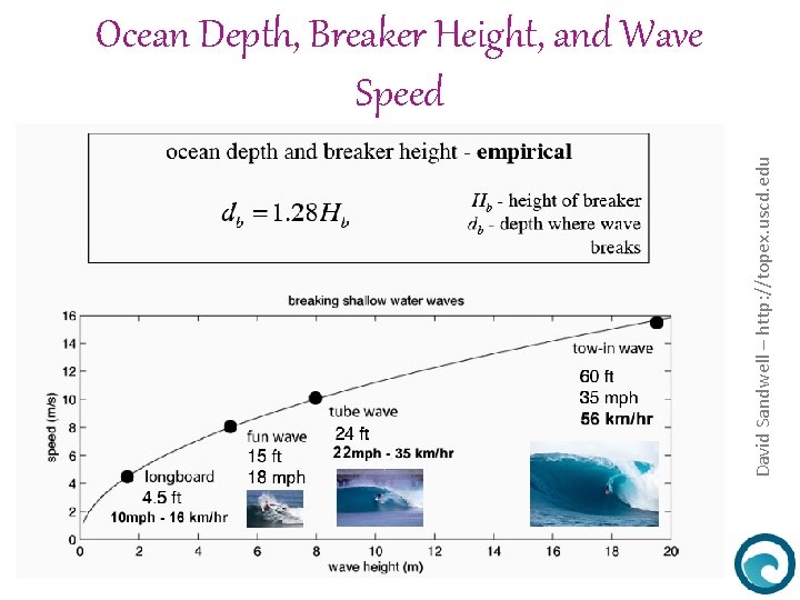 David Sandwell – http: //topex. uscd. edu Ocean Depth, Breaker Height, and Wave Speed