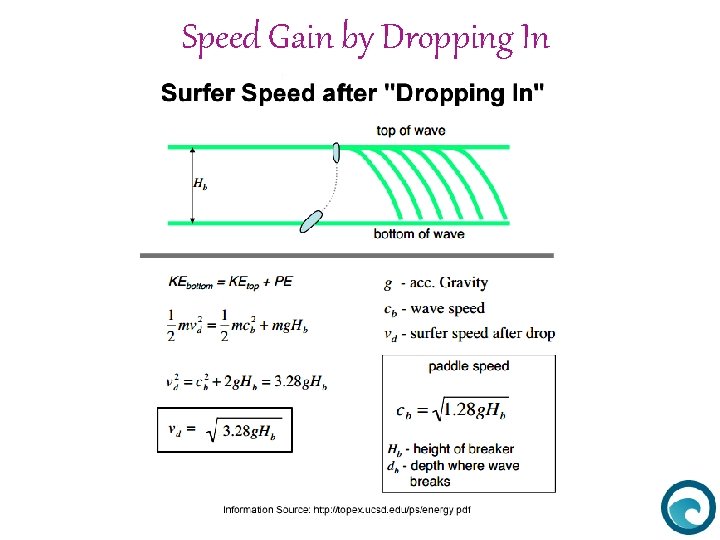 Speed Gain by Dropping In 