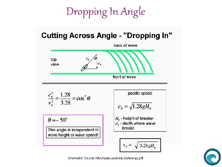 Dropping In Angle 