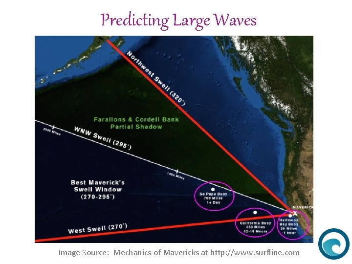 Predicting Large Waves What Causes Water Waves Image Source: Mechanics of Mavericks at http: