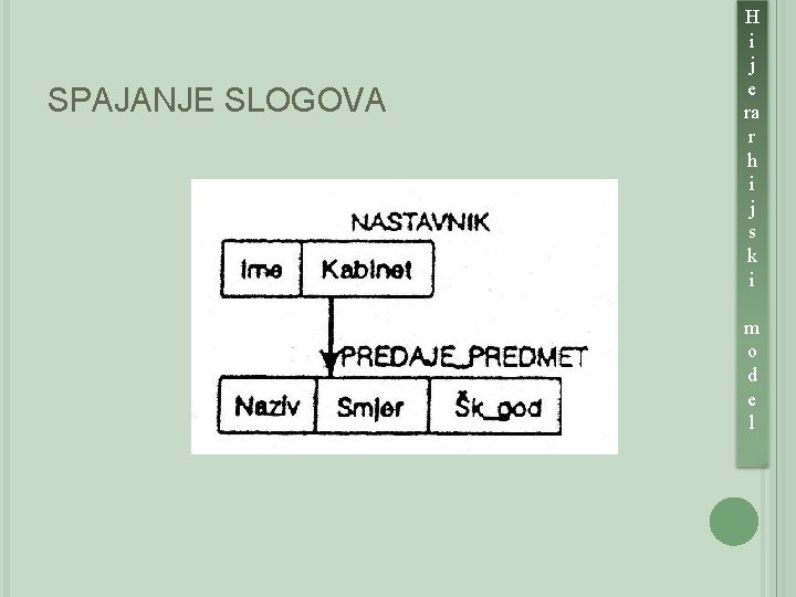 SPAJANJE SLOGOVA H i j e ra r h i j s k i