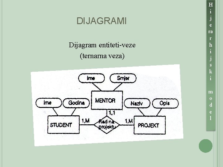 DIJAGRAMI Dijagram entiteti-veze (ternarna veza) H i j e ra r h i j