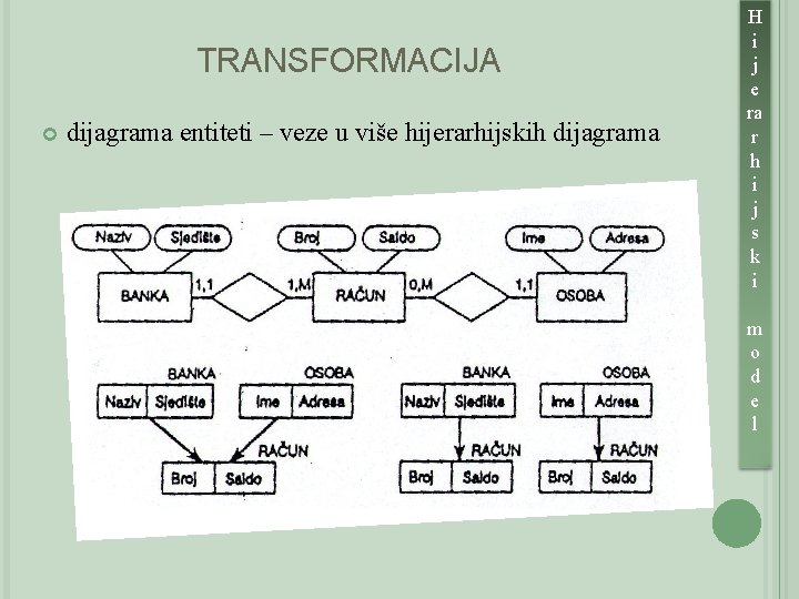 TRANSFORMACIJA dijagrama entiteti – veze u više hijerarhijskih dijagrama H i j e ra