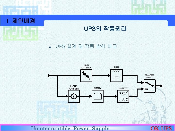 I 제안배경 UPS의 작동원리 n UPS 설계 및 작동 방식 비교 Uninterruptible Power Supply