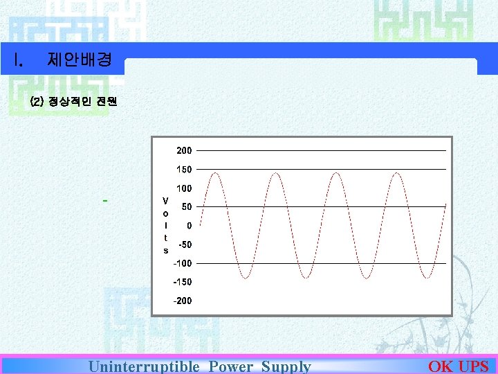 I. 제안배경 (2) 정상적인 전원 Uninterruptible Power Supply OK UPS 