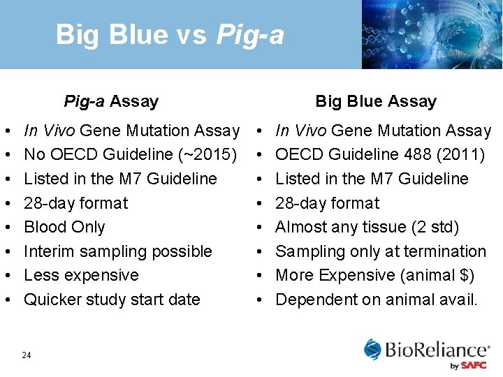 Big Blue vs Pig-a Assay • • In Vivo Gene Mutation Assay No OECD