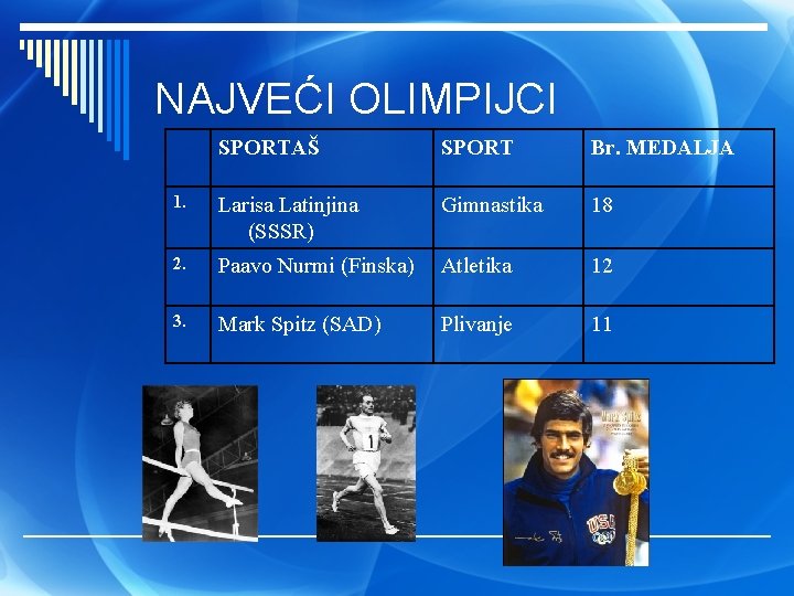 NAJVEĆI OLIMPIJCI SPORTAŠ SPORT Br. MEDALJA 1. Larisa Latinjina (SSSR) Gimnastika 18 2. Paavo