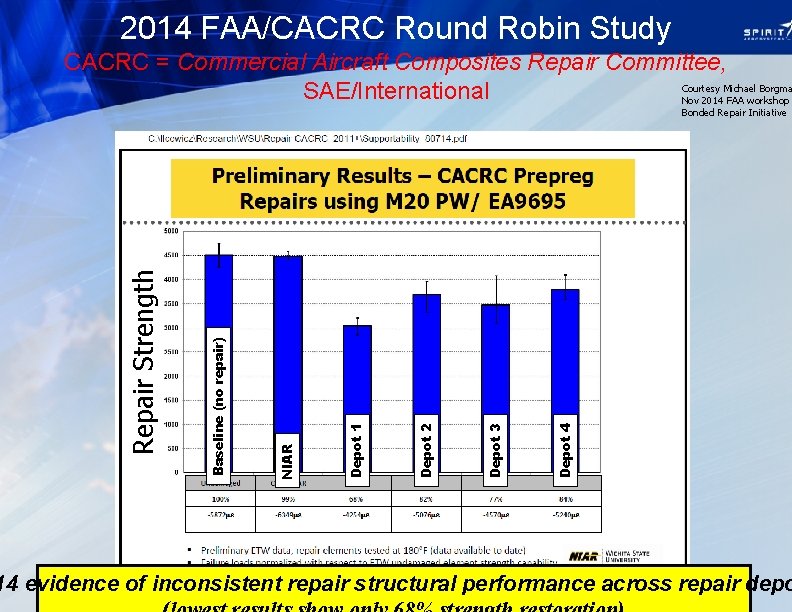 2014 FAA/CACRC Round Robin Study CACRC = Commercial Aircraft Composites Repair Committee, Courtesy Michael