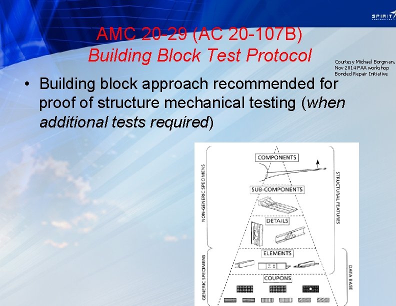 AMC 20 -29 (AC 20 -107 B) Building Block Test Protocol Courtesy Michael Borgman,