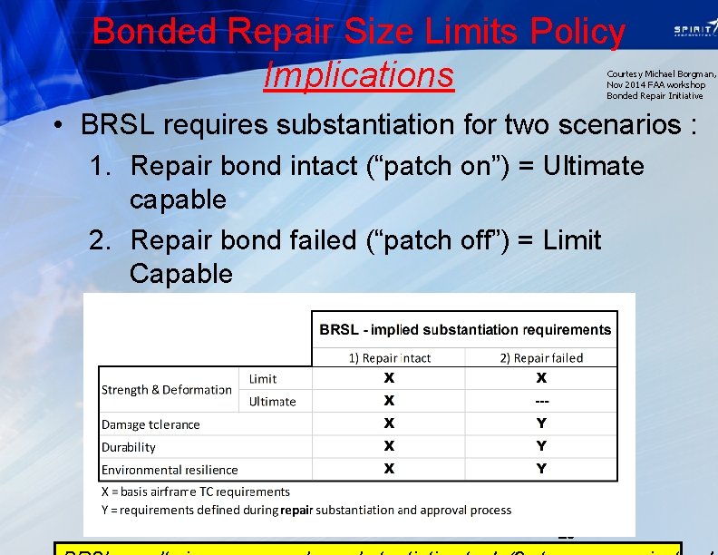 Bonded Repair Size Limits Policy Implications Courtesy Michael Borgman, Nov 2014 FAA workshop Bonded