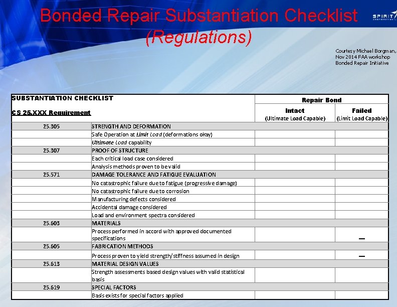 Bonded Repair Substantiation Checklist (Regulations) Courtesy Michael Borgman, Nov 2014 FAA workshop Bonded Repair