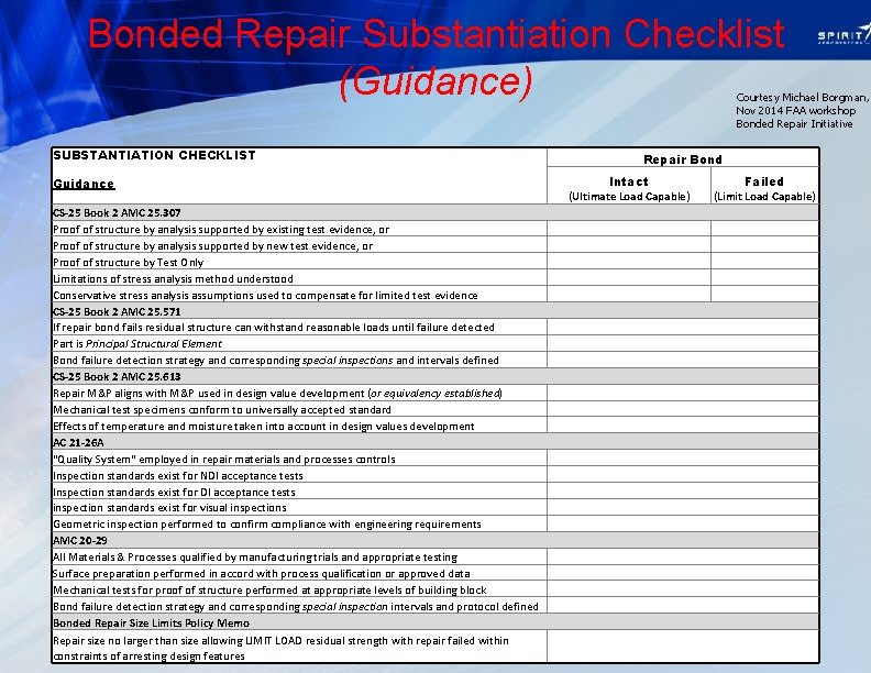 Bonded Repair Substantiation Checklist (Guidance) Courtesy Michael Borgman, Nov 2014 FAA workshop Bonded Repair