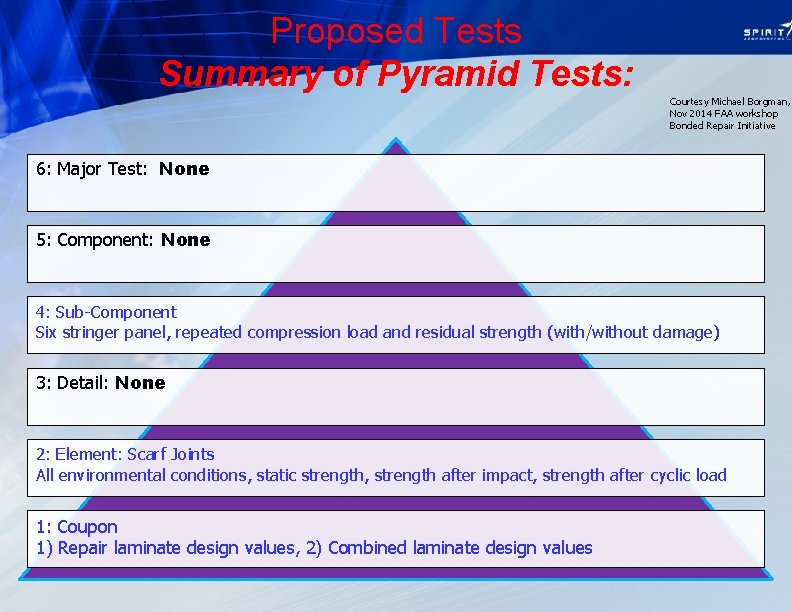 Proposed Tests Summary of Pyramid Tests: Courtesy Michael Borgman, Nov 2014 FAA workshop Bonded