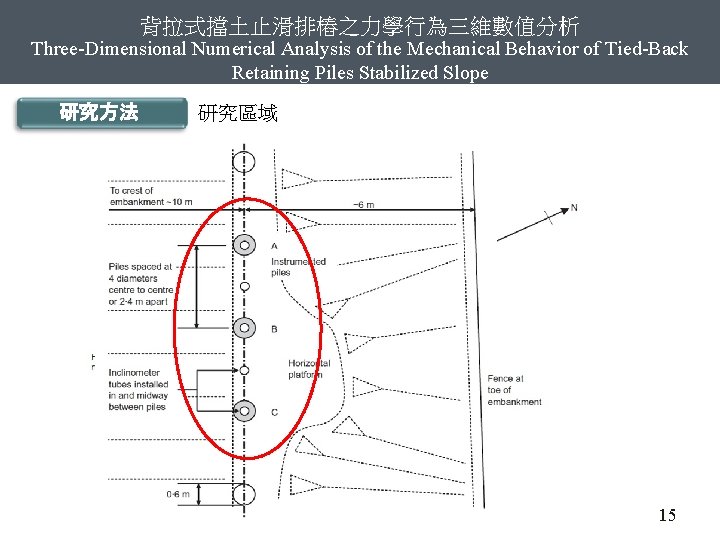 背拉式擋土止滑排樁之力學行為三維數值分析 Three-Dimensional Numerical Analysis of the Mechanical Behavior of Tied-Back Retaining Piles Stabilized Slope