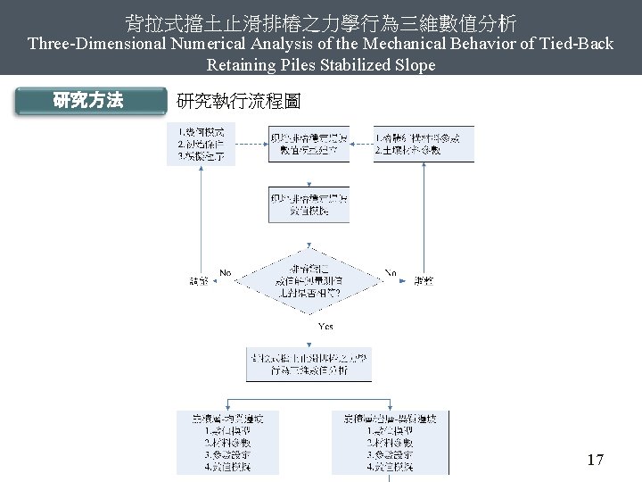 背拉式擋土止滑排樁之力學行為三維數值分析 Three-Dimensional Numerical Analysis of the Mechanical Behavior of Tied-Back Retaining Piles Stabilized Slope