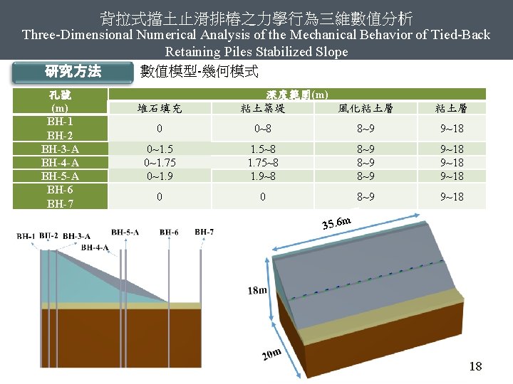 背拉式擋土止滑排樁之力學行為三維數值分析 Three-Dimensional Numerical Analysis of the Mechanical Behavior of Tied-Back Retaining Piles Stabilized Slope