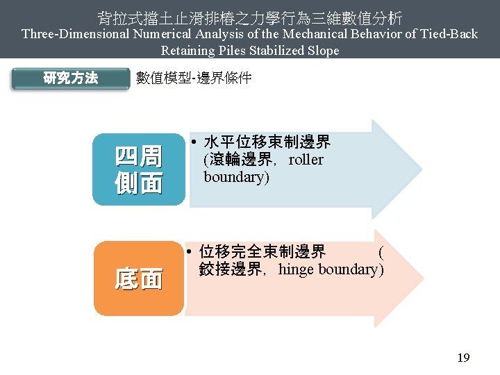 背拉式擋土止滑排樁之力學行為三維數值分析 Three-Dimensional Numerical Analysis of the Mechanical Behavior of Tied-Back Retaining Piles Stabilized Slope