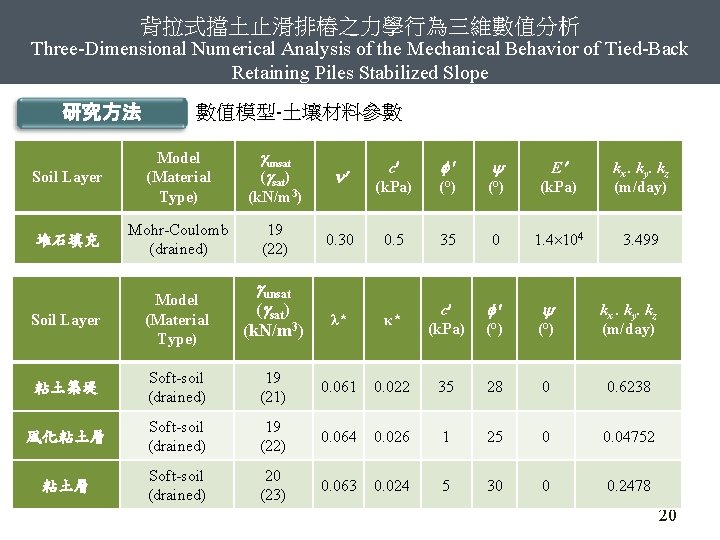 背拉式擋土止滑排樁之力學行為三維數值分析 Three-Dimensional Numerical Analysis of the Mechanical Behavior of Tied-Back Retaining Piles Stabilized Slope