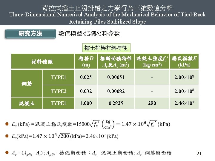 背拉式擋土止滑排樁之力學行為三維數值分析 Three-Dimensional Numerical Analysis of the Mechanical Behavior of Tied-Back Retaining Piles Stabilized Slope