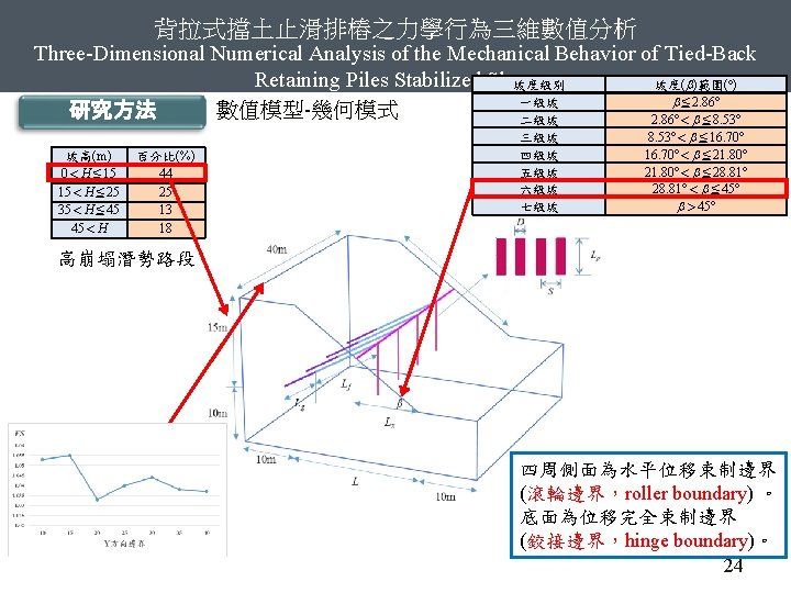 ThreeDimensional Numerical Analysis of the Mechanical Behavior of