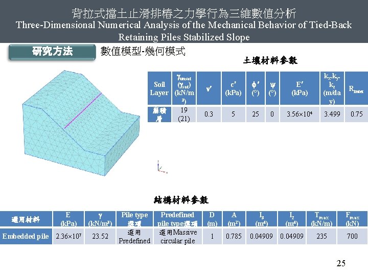 背拉式擋土止滑排樁之力學行為三維數值分析 Three-Dimensional Numerical Analysis of the Mechanical Behavior of Tied-Back Retaining Piles Stabilized Slope