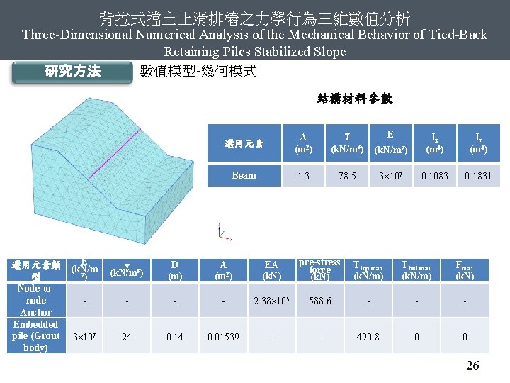 背拉式擋土止滑排樁之力學行為三維數值分析 Three-Dimensional Numerical Analysis of the Mechanical Behavior of Tied-Back Retaining Piles Stabilized Slope