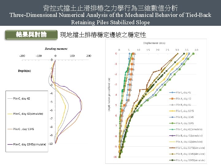 背拉式擋土止滑排樁之力學行為三維數值分析 Three-Dimensional Numerical Analysis of the Mechanical Behavior of Tied-Back Retaining Piles Stabilized Slope