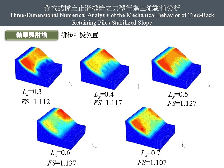 背拉式擋土止滑排樁之力學行為三維數值分析 Three-Dimensional Numerical Analysis of the Mechanical Behavior of Tied-Back Retaining Piles Stabilized Slope