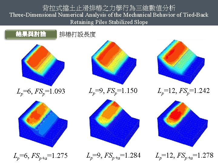 背拉式擋土止滑排樁之力學行為三維數值分析 Three-Dimensional Numerical Analysis of the Mechanical Behavior of Tied-Back Retaining Piles Stabilized Slope