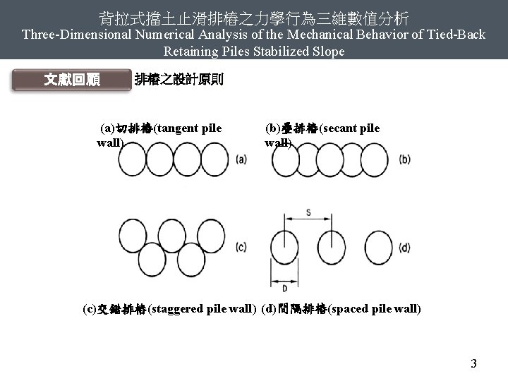 背拉式擋土止滑排樁之力學行為三維數值分析 Three-Dimensional Numerical Analysis of the Mechanical Behavior of Tied-Back Retaining Piles Stabilized Slope