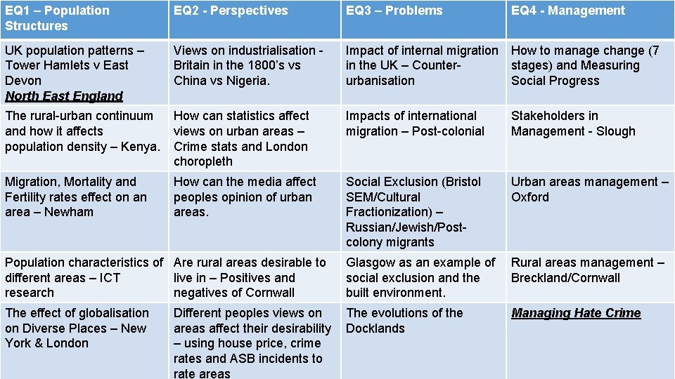 EQ 1 – Population Structures EQ 2 - Perspectives EQ 3 – Problems EQ