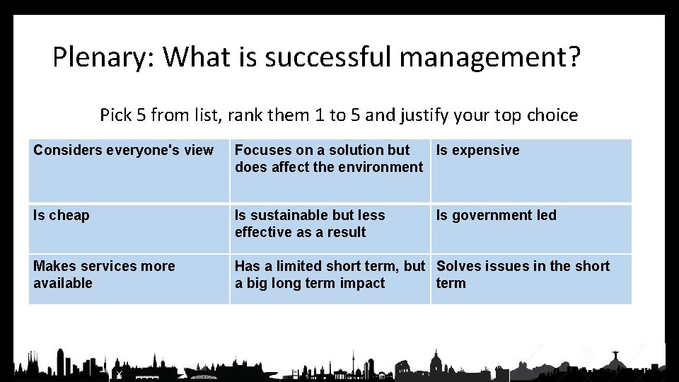 Plenary: What is successful management? Pick 5 from list, rank them 1 to 5