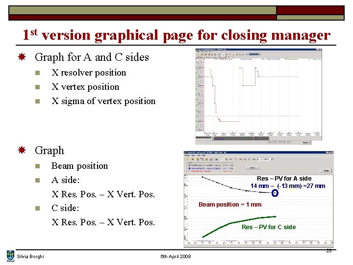 1 st version graphical page for closing manager Graph for A and C sides