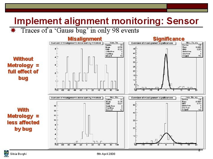 Implement alignment monitoring: Sensor Traces of a ‘Gauss bug’ in only 98 events Misalignment