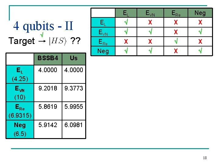 4 qubits - II Target ? ? BSSB 4 Us EL (4. 25) 4.
