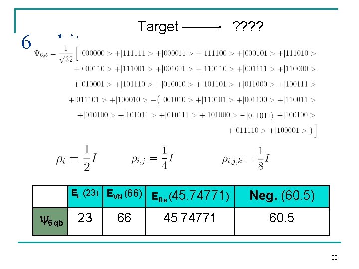 Target 6 qubits EL (23) EVN (66) 6 qb 23 66 ? ? ERe