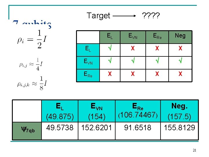 7 qubits 7 qb Target ? ? EL EVN ERe Neg EL X X