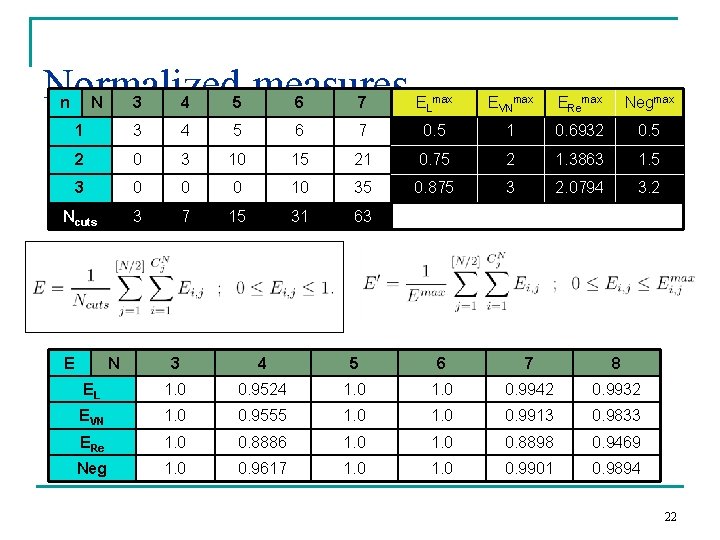 Normalized measures n N 3 4 5 6 7 ELmax EVNmax ERemax Negmax 1