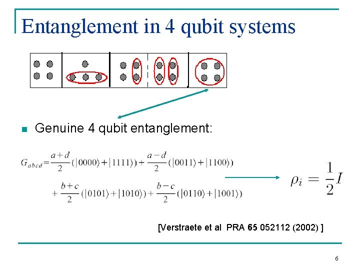 Entanglement in 4 qubit systems n Genuine 4 qubit entanglement: [Verstraete et al PRA