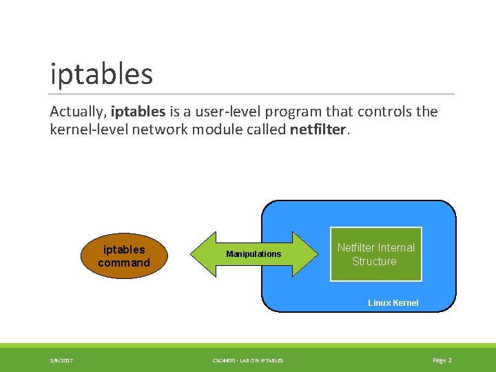 iptables Actually, iptables is a user-level program that controls the kernel-level network module called