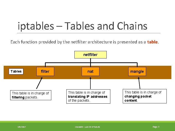 iptables – Tables and Chains Each function provided by the netfilter architecture is presented