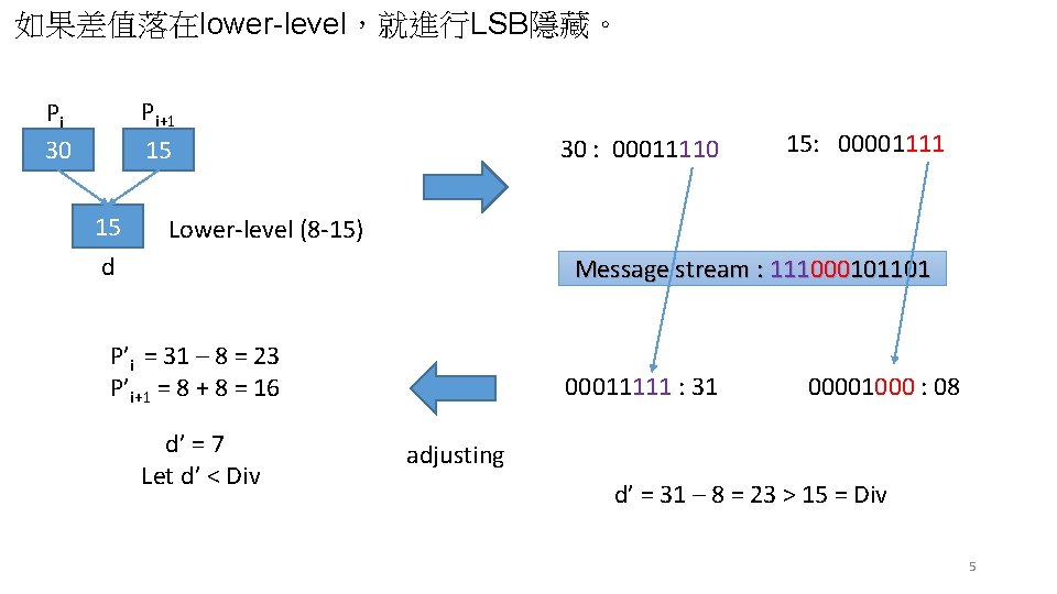 如果差值落在lower-level，就進行LSB隱藏。 Pi+1 15 Pi 30 15 30 : 00011110 15: 00001111 Lower-level (8 -15)