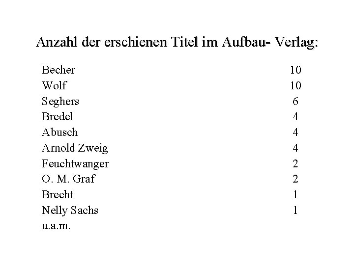 Anzahl der erschienen Titel im Aufbau- Verlag: Becher Wolf Seghers Bredel Abusch Arnold Zweig