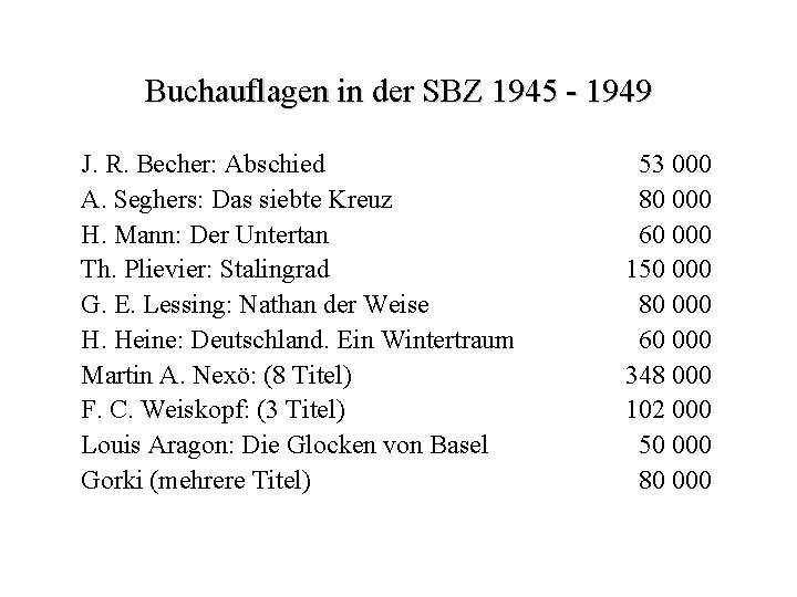 Buchauflagen in der SBZ 1945 - 1949 J. R. Becher: Abschied A. Seghers: Das