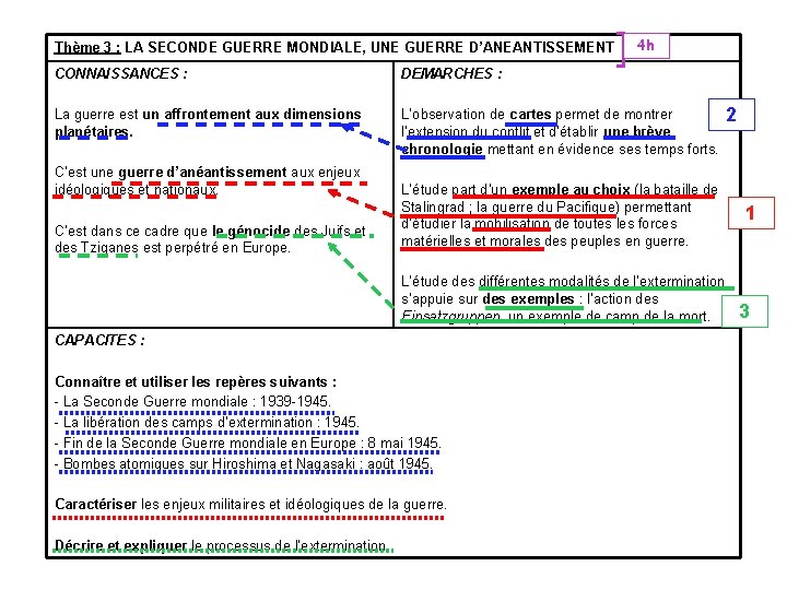 Thème 3 : LA SECONDE GUERRE MONDIALE, UNE GUERRE D’ANEANTISSEMENT 4 h CONNAISSANCES :