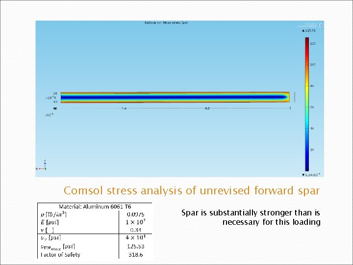 Comsol stress analysis of unrevised forward spar Spar is substantially stronger than is necessary