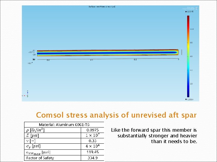 Comsol stress analysis of unrevised aft spar Like the forward spar this member is