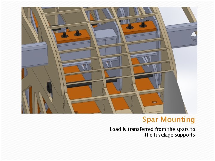 Spar Mounting Load is transferred from the spars to the fuselage supports 