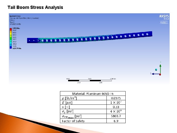 Tail Boom Stress Analysis 